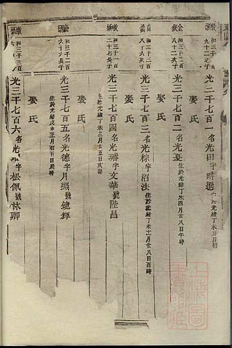 [下载][东阳何氏宗谱]东阳何氏_清宣统3年1911_东阳何氏家谱_七.pdf