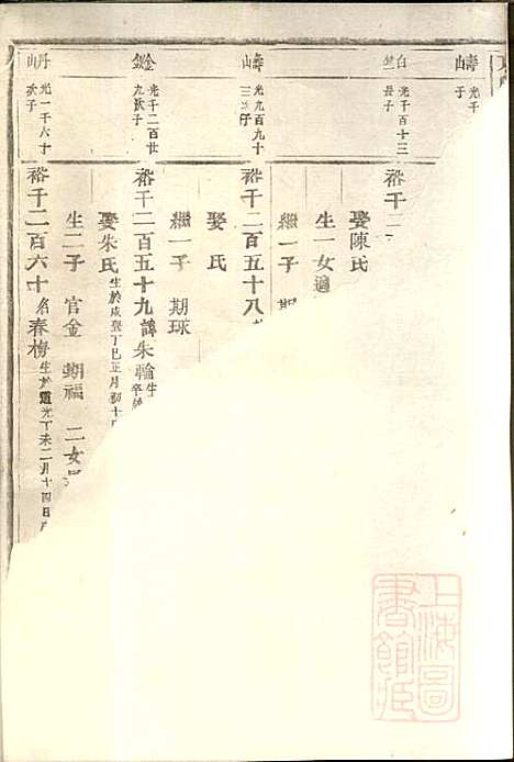 [下载][东阳何氏宗谱]东阳何氏_清宣统3年1911_东阳何氏家谱_八.pdf