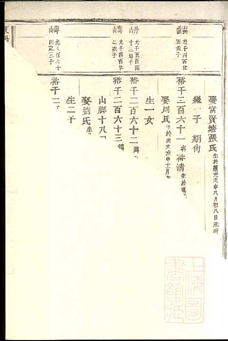 [下载][东阳何氏宗谱]东阳何氏_清宣统3年1911_东阳何氏家谱_八.pdf