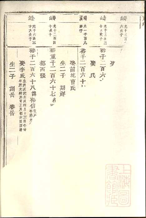 [下载][东阳何氏宗谱]东阳何氏_清宣统3年1911_东阳何氏家谱_八.pdf