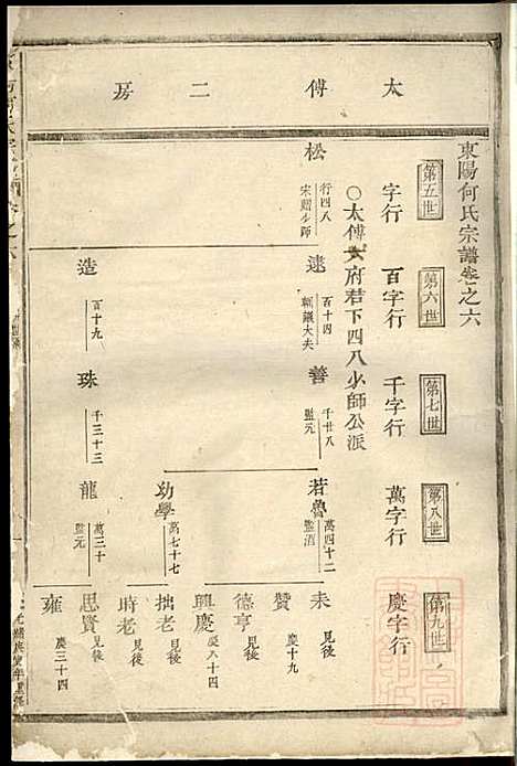 [下载][东阳何氏宗谱]东阳何氏_清光绪16年1890_东阳何氏家谱_二.pdf