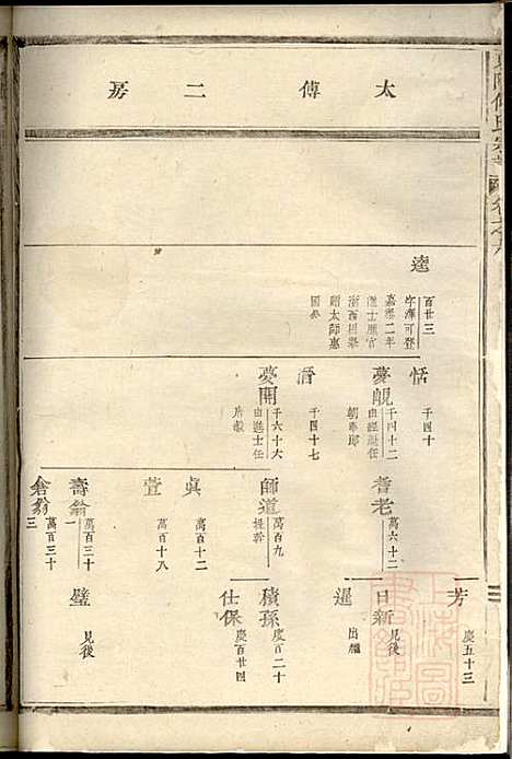 [下载][东阳何氏宗谱]东阳何氏_清光绪16年1890_东阳何氏家谱_二.pdf