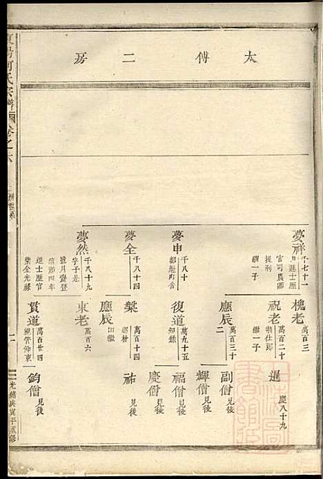 [下载][东阳何氏宗谱]东阳何氏_清光绪16年1890_东阳何氏家谱_二.pdf