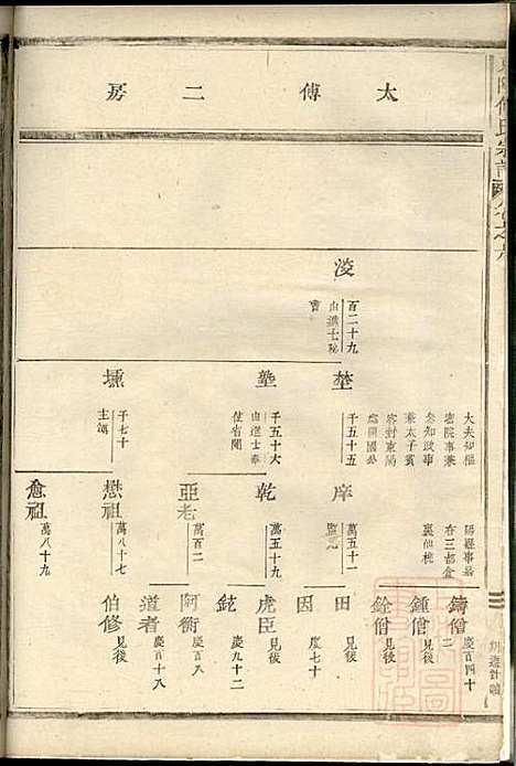 [下载][东阳何氏宗谱]东阳何氏_清光绪16年1890_东阳何氏家谱_二.pdf