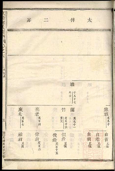 [下载][东阳何氏宗谱]东阳何氏_清光绪16年1890_东阳何氏家谱_二.pdf