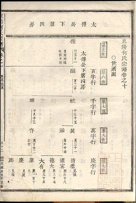 [下载][东阳何氏宗谱]东阳何氏_清光绪16年1890_东阳何氏家谱_三.pdf