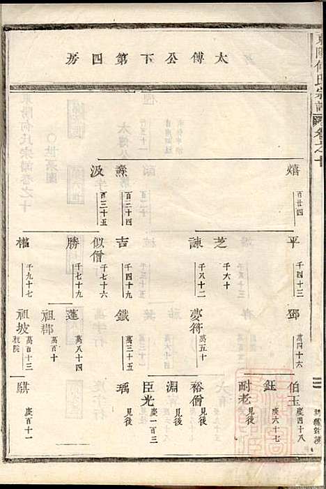 [下载][东阳何氏宗谱]东阳何氏_清光绪16年1890_东阳何氏家谱_三.pdf