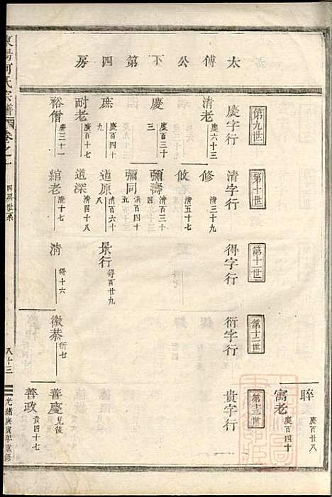 [下载][东阳何氏宗谱]东阳何氏_清光绪16年1890_东阳何氏家谱_三.pdf