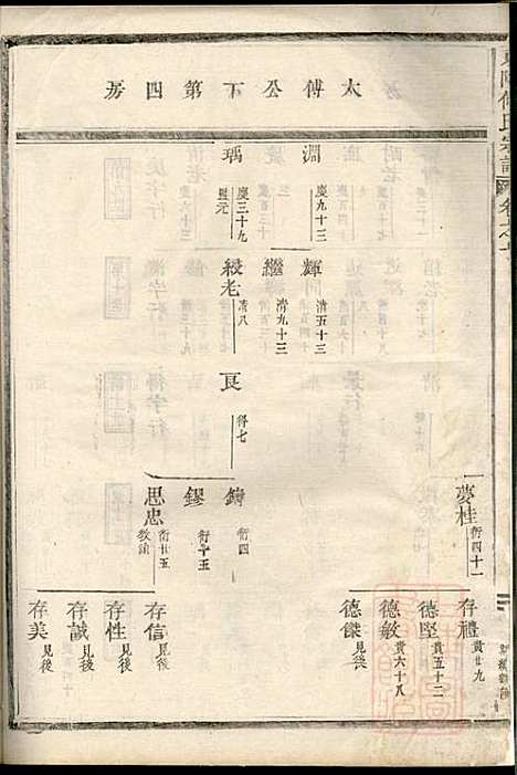 [下载][东阳何氏宗谱]东阳何氏_清光绪16年1890_东阳何氏家谱_三.pdf