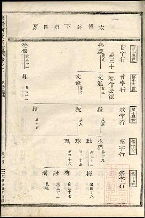 [下载][东阳何氏宗谱]东阳何氏_清光绪16年1890_东阳何氏家谱_三.pdf