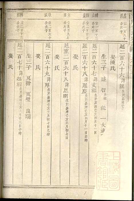 [下载][东阳何氏宗谱]东阳何氏_清光绪16年1890_东阳何氏家谱_五.pdf