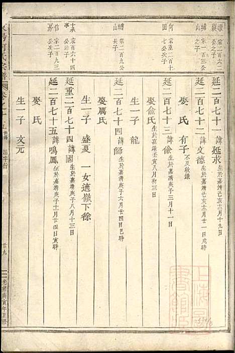 [下载][东阳何氏宗谱]东阳何氏_清光绪16年1890_东阳何氏家谱_五.pdf