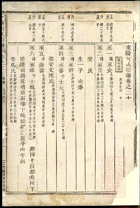 [下载][东阳何氏宗谱]东阳何氏_清光绪16年1890_东阳何氏家谱_六.pdf