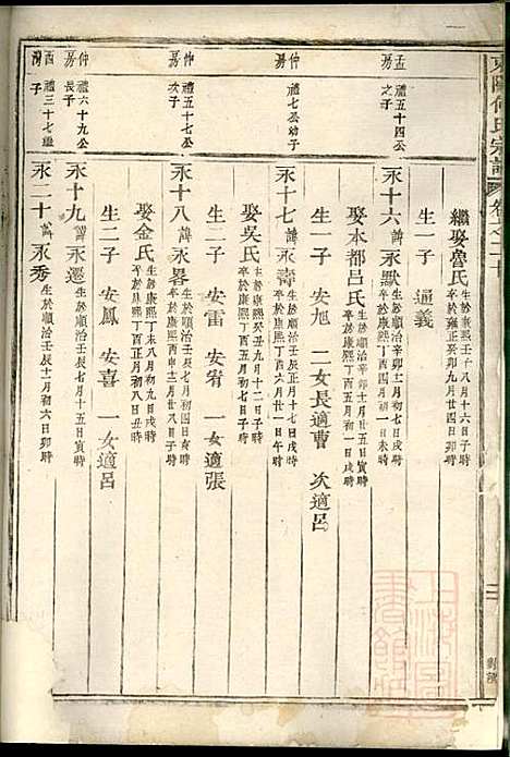 [下载][东阳何氏宗谱]东阳何氏_清光绪16年1890_东阳何氏家谱_六.pdf