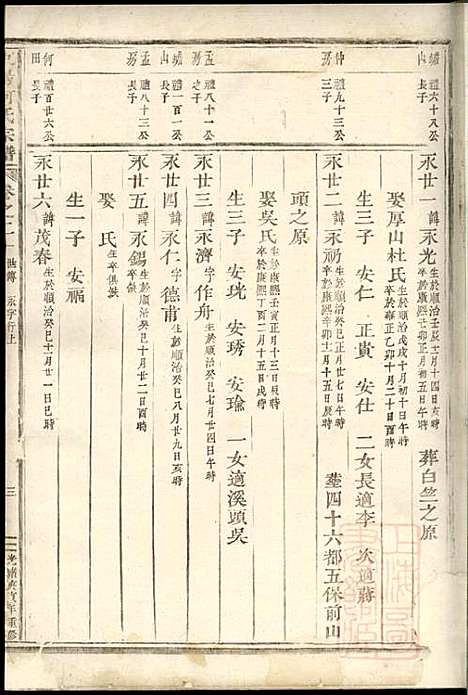 [下载][东阳何氏宗谱]东阳何氏_清光绪16年1890_东阳何氏家谱_六.pdf