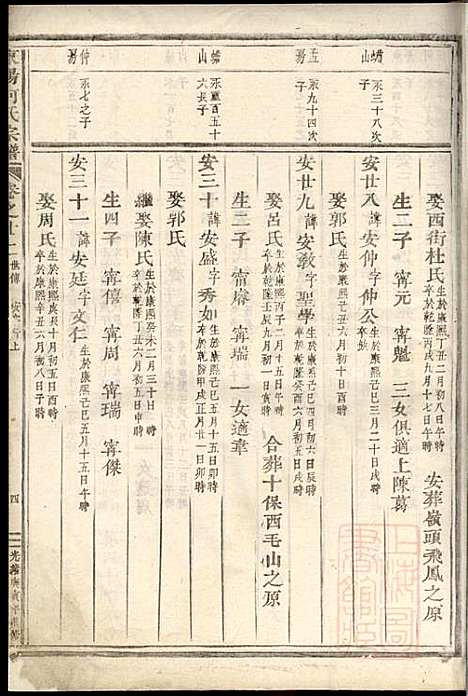 [下载][东阳何氏宗谱]东阳何氏_清光绪16年1890_东阳何氏家谱_七.pdf