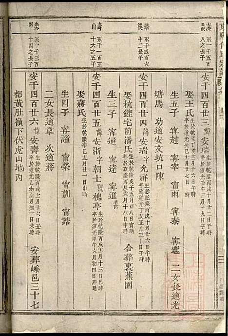 [下载][东阳何氏宗谱]东阳何氏_清光绪16年1890_东阳何氏家谱_八.pdf