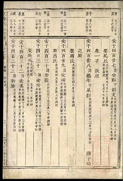 [下载][东阳何氏宗谱]东阳何氏_清光绪16年1890_东阳何氏家谱_八.pdf