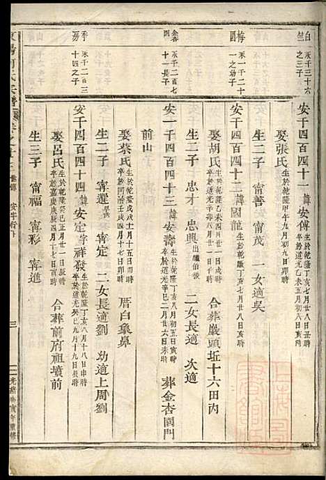 [下载][东阳何氏宗谱]东阳何氏_清光绪16年1890_东阳何氏家谱_八.pdf