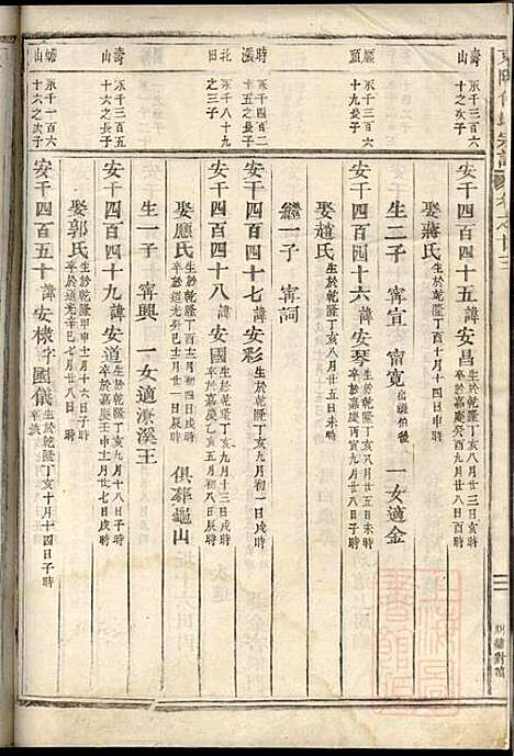 [下载][东阳何氏宗谱]东阳何氏_清光绪16年1890_东阳何氏家谱_八.pdf