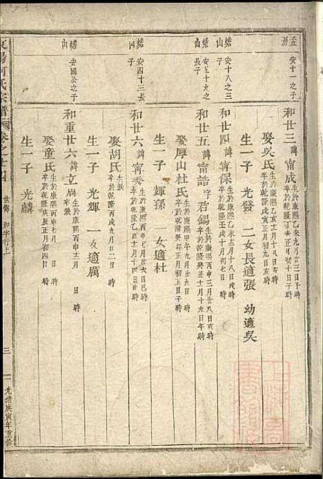 [下载][东阳何氏宗谱]东阳何氏_清光绪16年1890_东阳何氏家谱_九.pdf