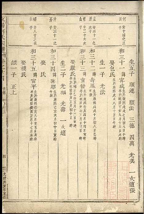 [下载][东阳何氏宗谱]东阳何氏_清光绪16年1890_东阳何氏家谱_九.pdf