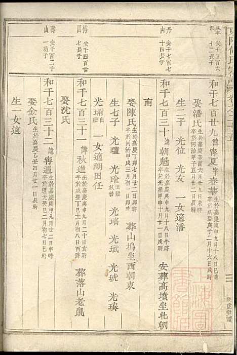 [下载][东阳何氏宗谱]东阳何氏_清光绪16年1890_东阳何氏家谱_十.pdf