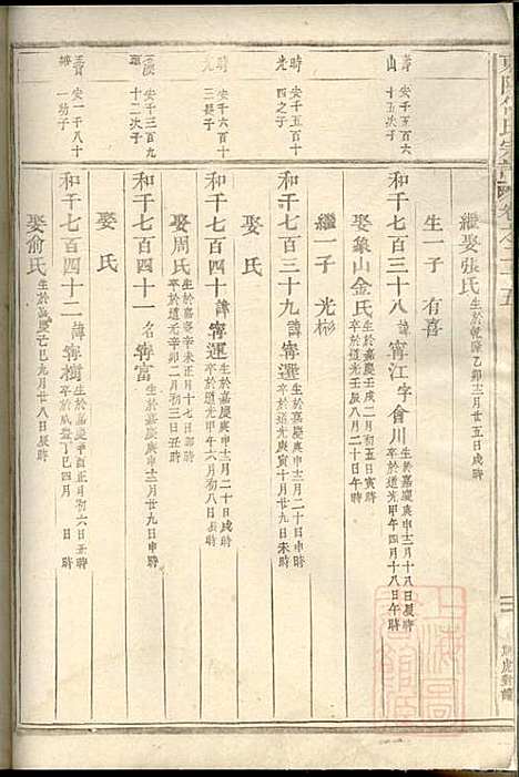 [下载][东阳何氏宗谱]东阳何氏_清光绪16年1890_东阳何氏家谱_十.pdf