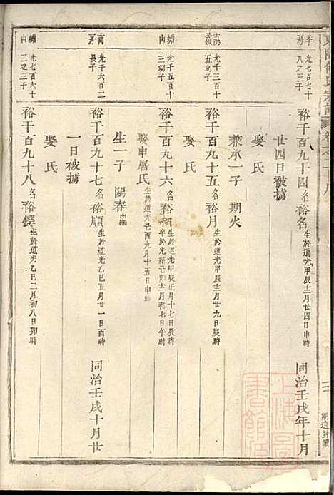 [下载][东阳何氏宗谱]东阳何氏_清光绪16年1890_东阳何氏家谱_十一.pdf