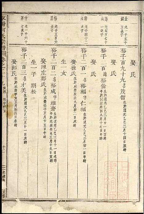 [下载][东阳何氏宗谱]东阳何氏_清光绪16年1890_东阳何氏家谱_十一.pdf