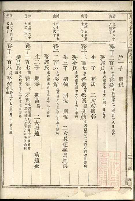 [下载][东阳何氏宗谱]东阳何氏_清光绪16年1890_东阳何氏家谱_十一.pdf