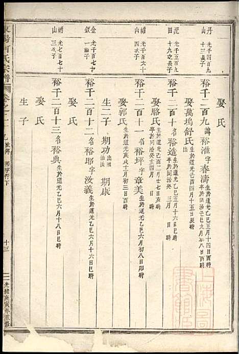 [下载][东阳何氏宗谱]东阳何氏_清光绪16年1890_东阳何氏家谱_十一.pdf