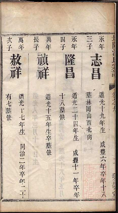 [下载][坂陆潘氏宗谱]潘澍忠_爱敬堂_清同治13年1874_坂陆潘氏家谱_七.pdf