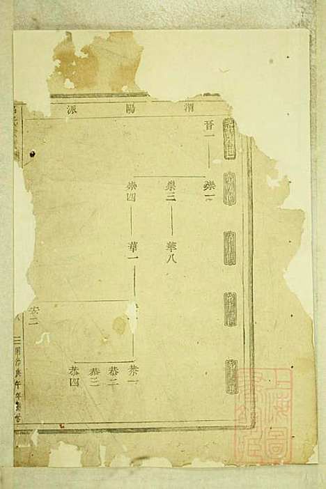 [下载][吕氏宗谱]吕邦任_东阳吕氏_清同治9年1870_吕氏家谱_一.pdf