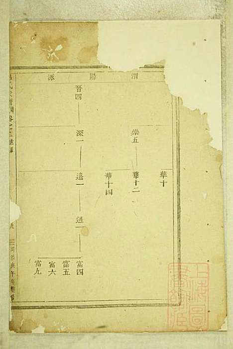 [下载][吕氏宗谱]吕邦任_东阳吕氏_清同治9年1870_吕氏家谱_一.pdf