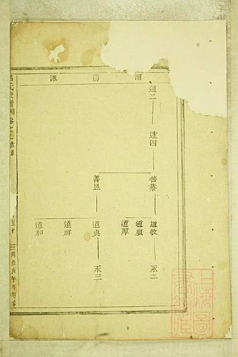 [下载][吕氏宗谱]吕邦任_东阳吕氏_清同治9年1870_吕氏家谱_一.pdf