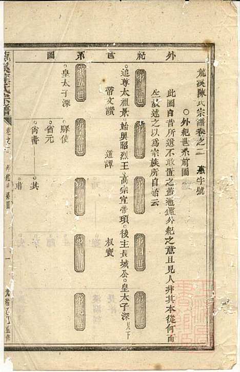 [下载][龙溪陈氏宗谱]陈树栅_义乌陈氏_清光绪31年1905_龙溪陈氏家谱_二.pdf