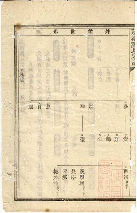 [下载][龙溪陈氏宗谱]陈树栅_义乌陈氏_清光绪31年1905_龙溪陈氏家谱_二.pdf