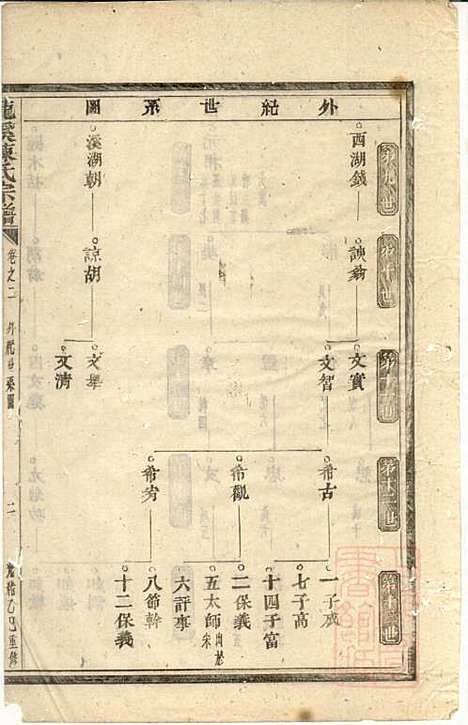 [下载][龙溪陈氏宗谱]陈树栅_义乌陈氏_清光绪31年1905_龙溪陈氏家谱_二.pdf