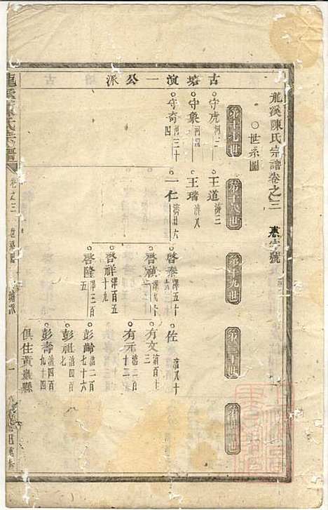 [下载][龙溪陈氏宗谱]陈树栅_义乌陈氏_清光绪31年1905_龙溪陈氏家谱_三.pdf