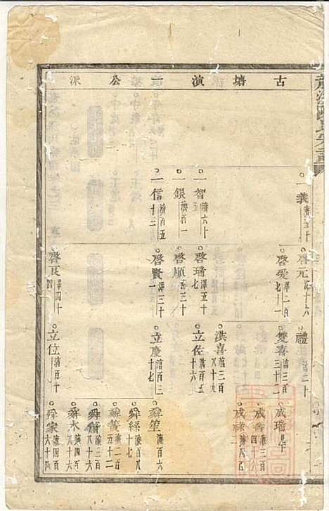 [下载][龙溪陈氏宗谱]陈树栅_义乌陈氏_清光绪31年1905_龙溪陈氏家谱_三.pdf