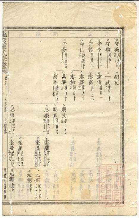 [下载][龙溪陈氏宗谱]陈树栅_义乌陈氏_清光绪31年1905_龙溪陈氏家谱_三.pdf