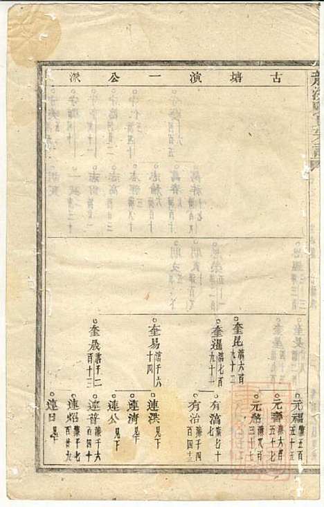 [下载][龙溪陈氏宗谱]陈树栅_义乌陈氏_清光绪31年1905_龙溪陈氏家谱_三.pdf