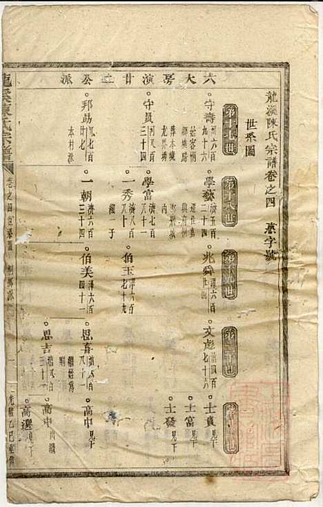 [下载][龙溪陈氏宗谱]陈树栅_义乌陈氏_清光绪31年1905_龙溪陈氏家谱_四.pdf