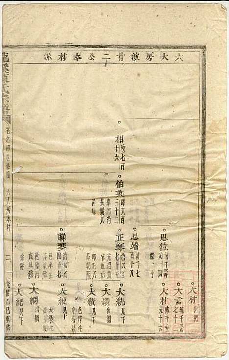 [下载][龙溪陈氏宗谱]陈树栅_义乌陈氏_清光绪31年1905_龙溪陈氏家谱_四.pdf