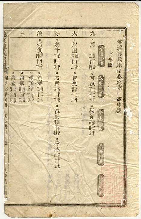 [下载][龙溪陈氏宗谱]陈树栅_义乌陈氏_清光绪31年1905_龙溪陈氏家谱_六.pdf