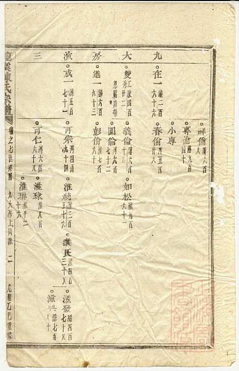 [下载][龙溪陈氏宗谱]陈树栅_义乌陈氏_清光绪31年1905_龙溪陈氏家谱_六.pdf