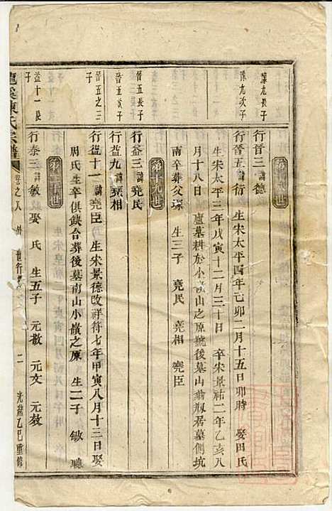 [下载][龙溪陈氏宗谱]陈树栅_义乌陈氏_清光绪31年1905_龙溪陈氏家谱_七.pdf