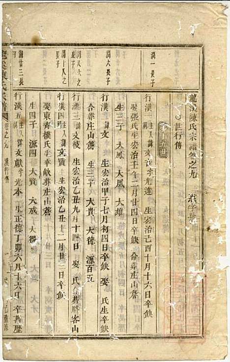 [下载][龙溪陈氏宗谱]陈树栅_义乌陈氏_清光绪31年1905_龙溪陈氏家谱_八.pdf