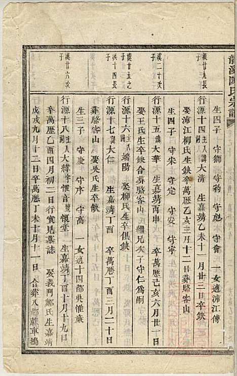 [下载][龙溪陈氏宗谱]陈树栅_义乌陈氏_清光绪31年1905_龙溪陈氏家谱_九.pdf